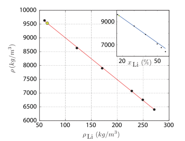 density_PbLi