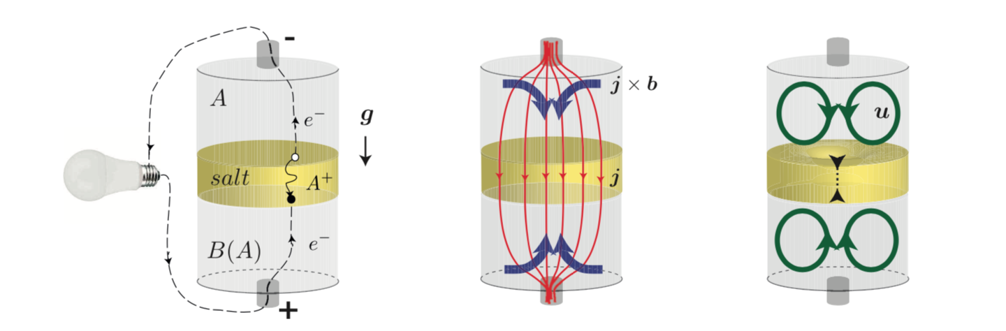 evf_lmb